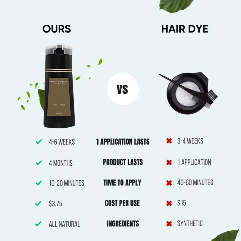 Avelena | Instant Color Shampoo - Image 9