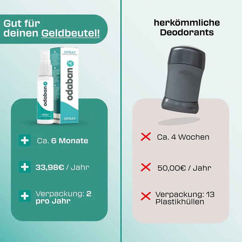 FrischerSchutzschild™ Bekämpft Geruch Schnell - Image 6