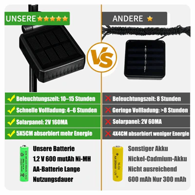 LeuchtFlügel™ Sanftes Nachtleuchten - Image 4