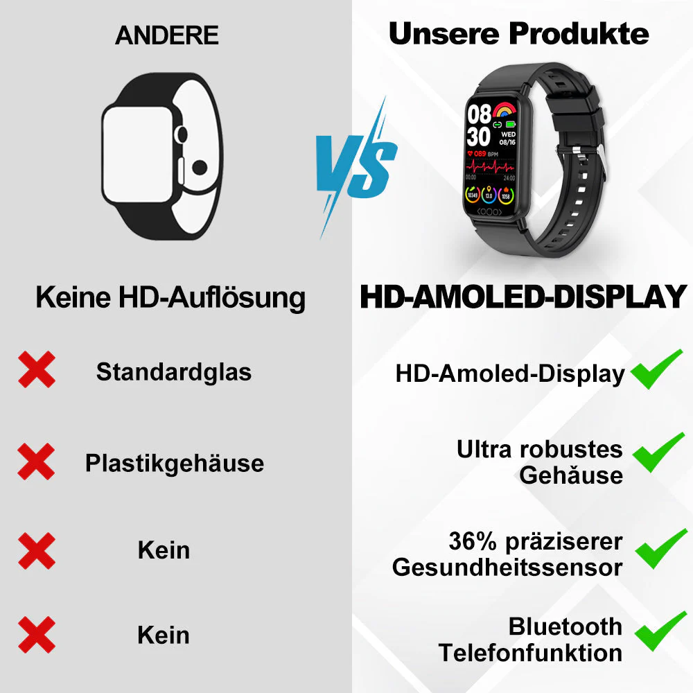 Medizinische Smartwatch Mit Mehrdimensionaler Gesundheitsüberwachung - Image 3