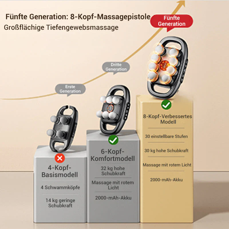 MuskelPro™ Professionelle Muskelentspannung - Image 2